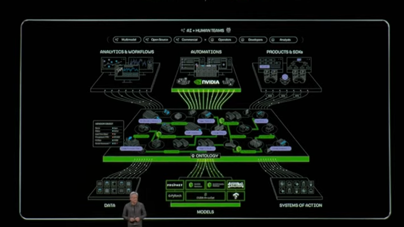 The $200B Insight Hidden in Plain Sight