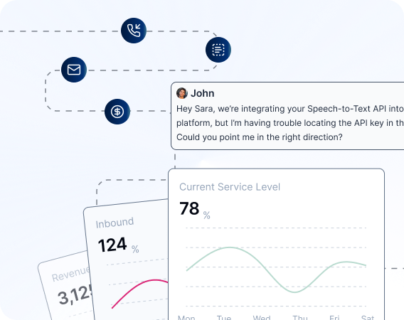 Customer Routing Integration