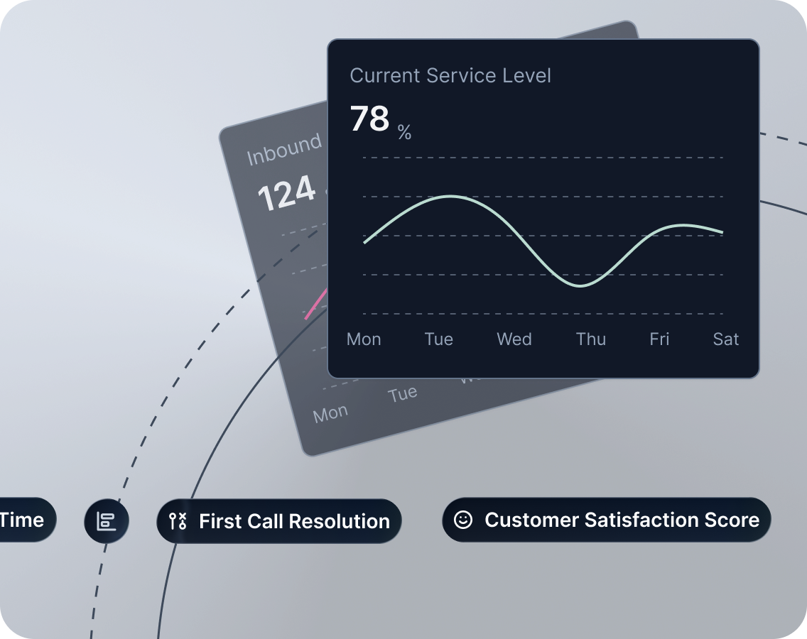 Call Center Analytics