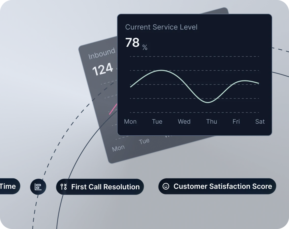 Call Center Analytics