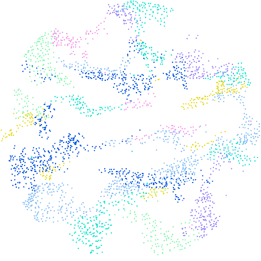 Voice intelligence visualization